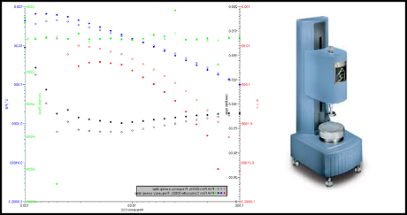流变仪机器和结果