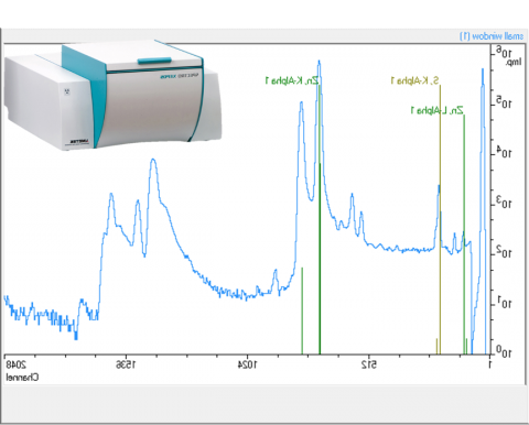 x射线荧光(光谱仪)机和结果